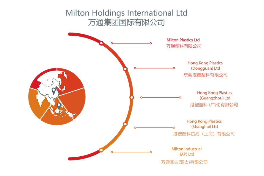 Group structure -01.png